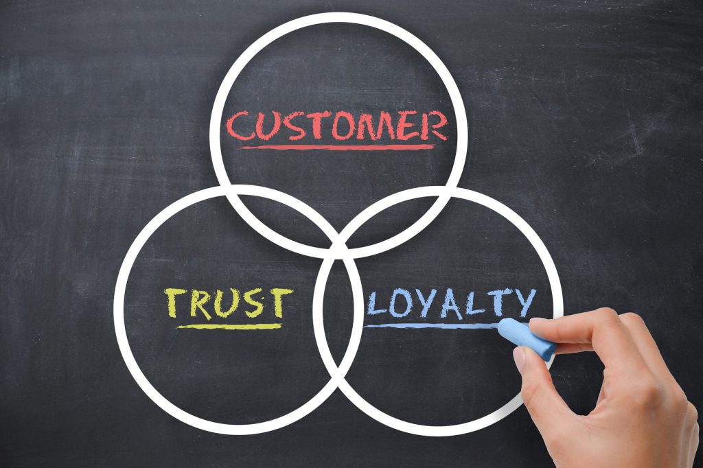 Concept on chalkboard of customer trust loyalty