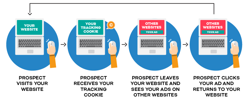 infographic of how browser cookie works