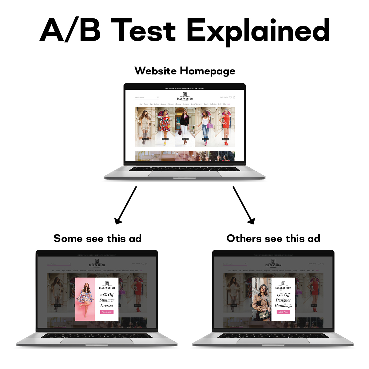AB test explained