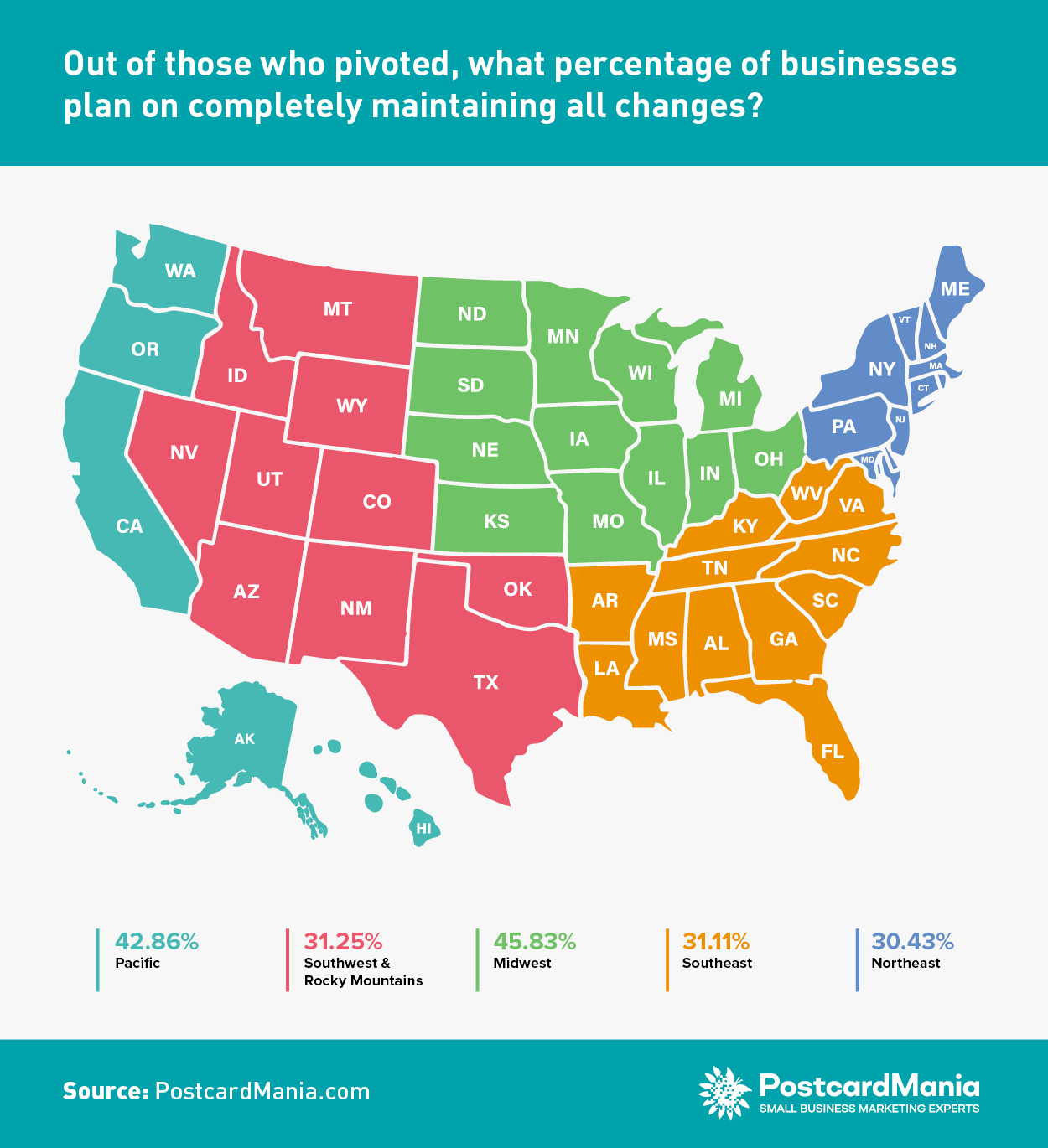 COVID Survey - Businesses Maintaining Pivot Changes by Region