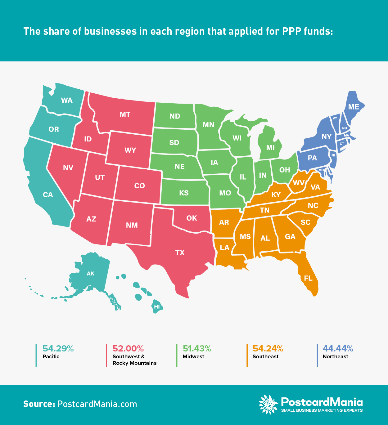 COVID Survey - Businesses That Applied for PPP by Region