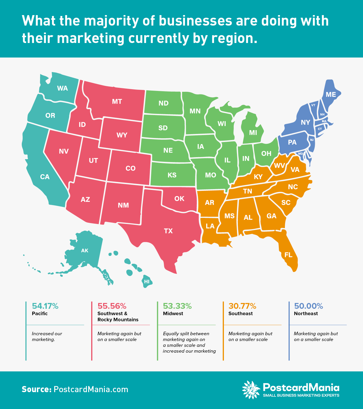 COVID Survey - What Businesses Are Currently Doing With Marketing by Region