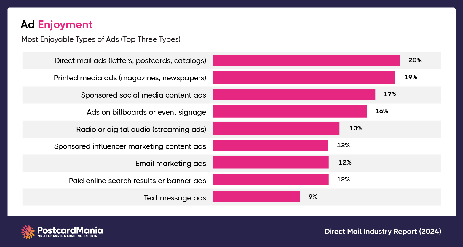 advertising-enjoyment-research-direct-mail-stat