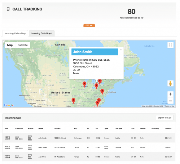call tracking map