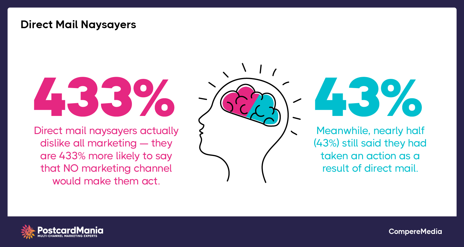 direct-mail-naysayers-consumers-who-are-they