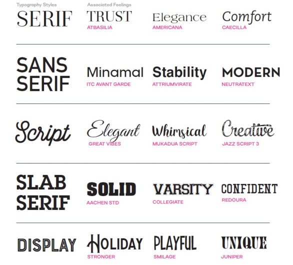 A Marketer’s Guide to Fonts