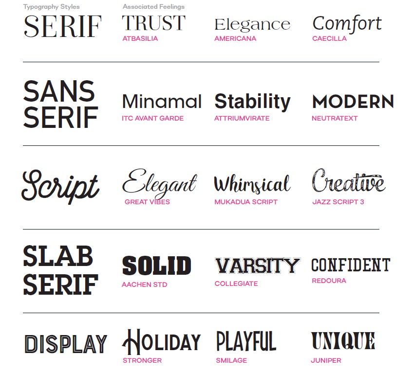 chart of different font types