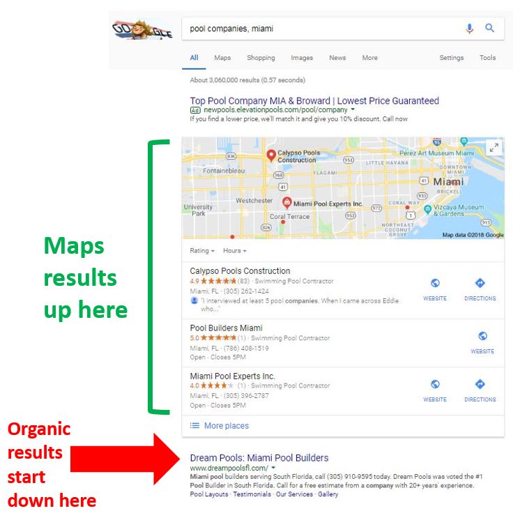 Google results for pool companies in Miami with maps results before organic listings