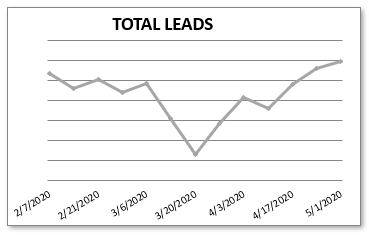 leads graph