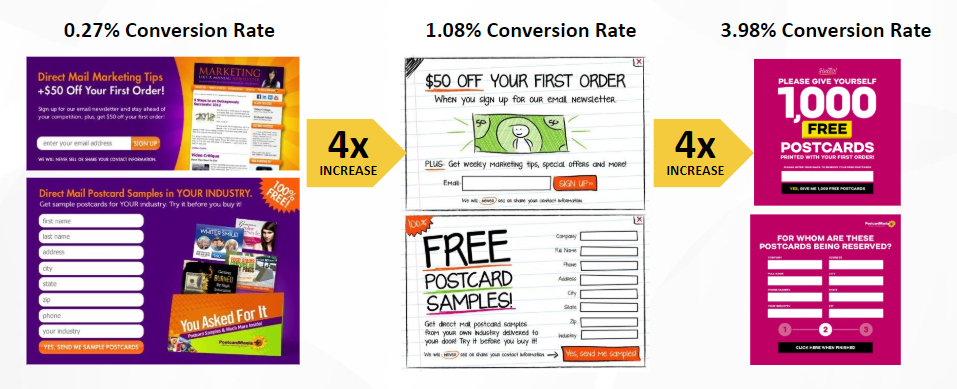 comparison of popup conversion rates