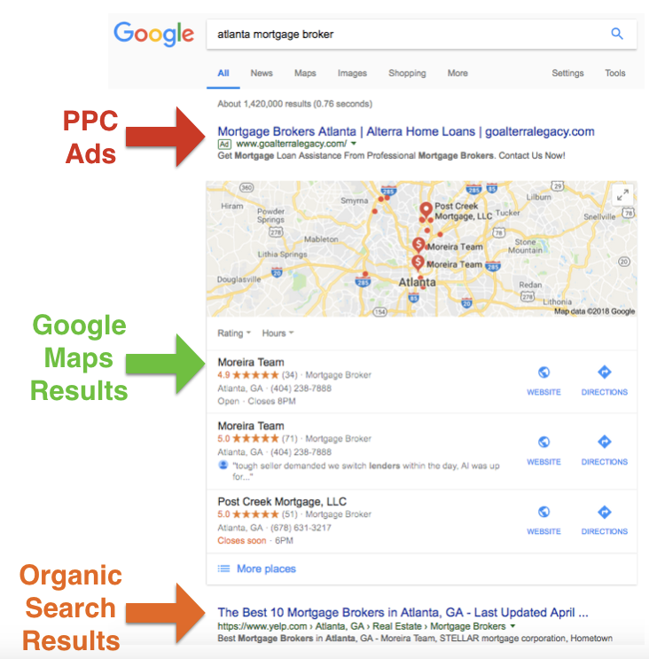 ppc result first in google search results