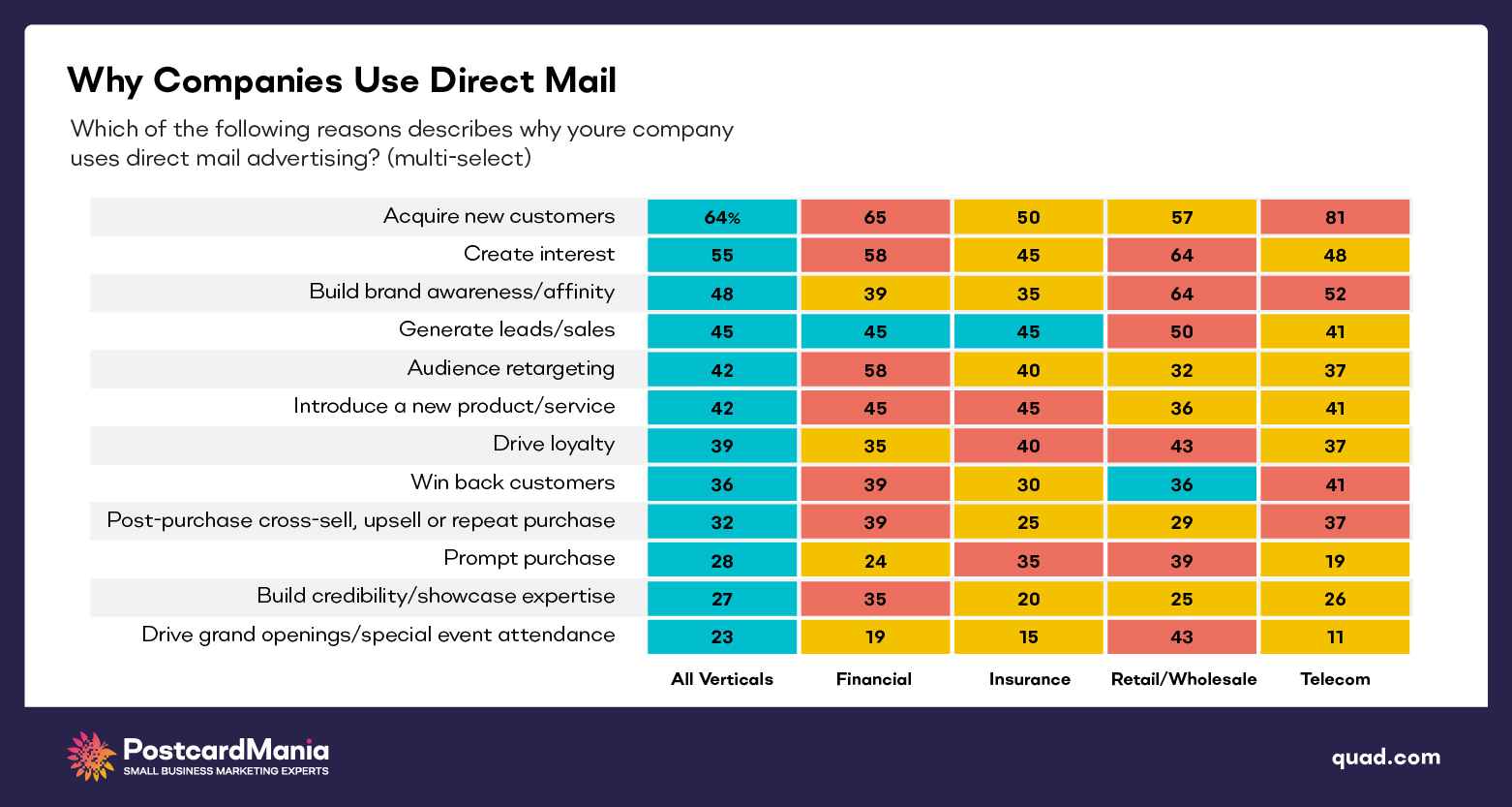 why companies use direct mail 2024 - customer acquisition