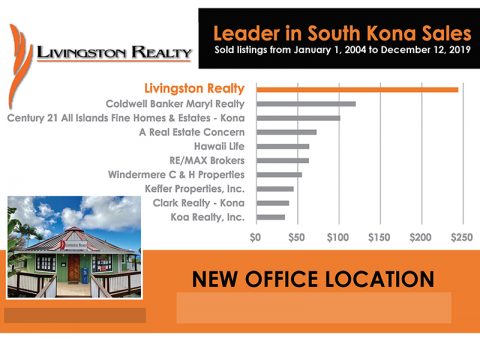 Livingston Realty