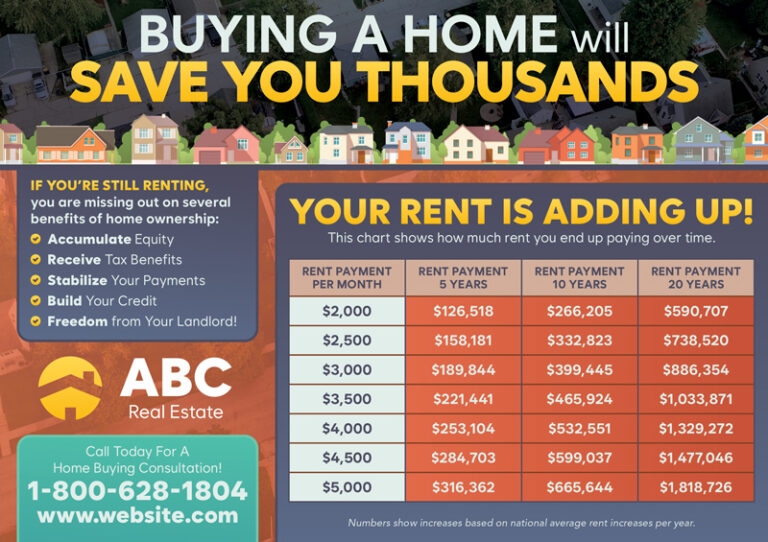 Real Estate Financial Advisor Mailer