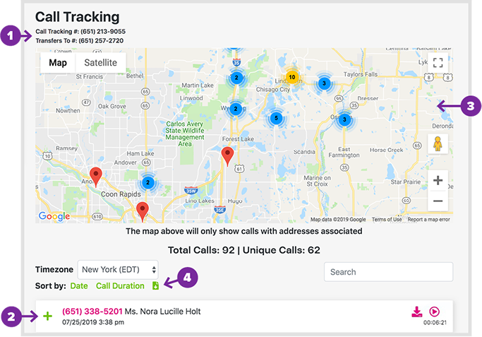 call tracking dashboard