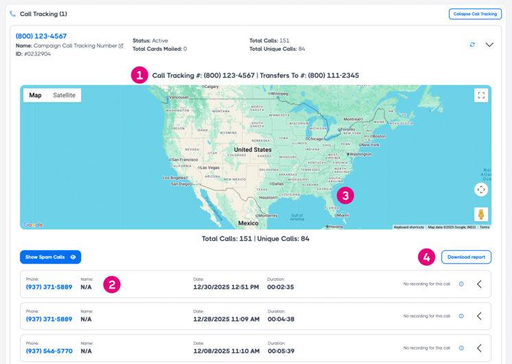 call tracking dashboard