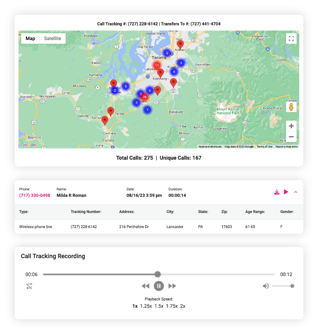 direct mail call tracking system